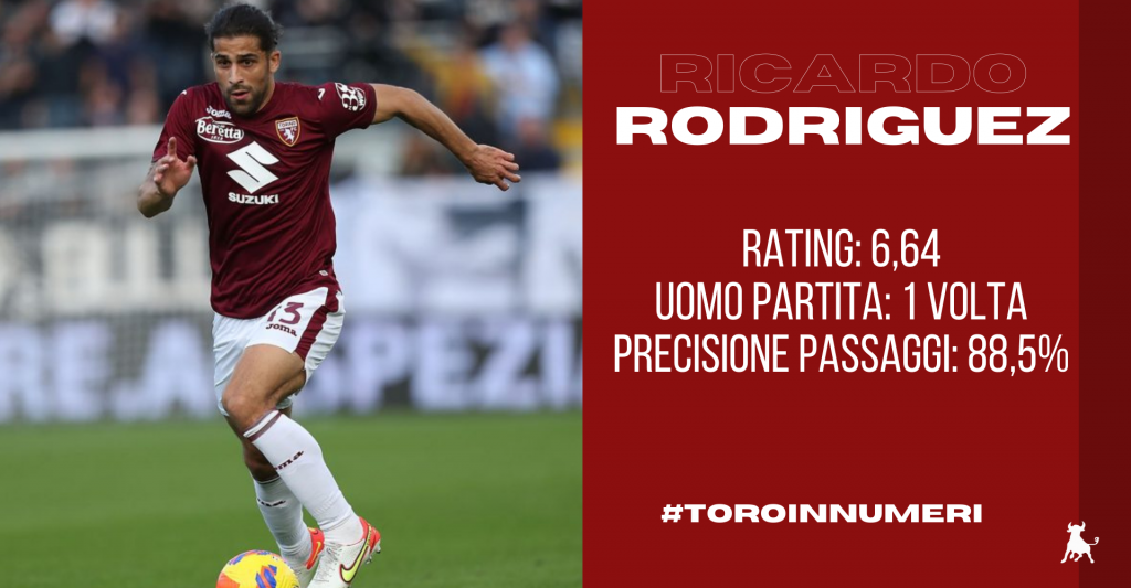 Rodriguez_Toro_in_numeri