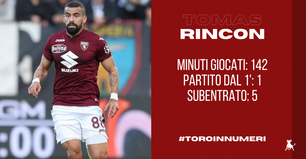 Rincon toro in numeri