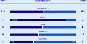 torino-udinese