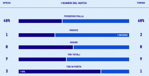spezia-torino