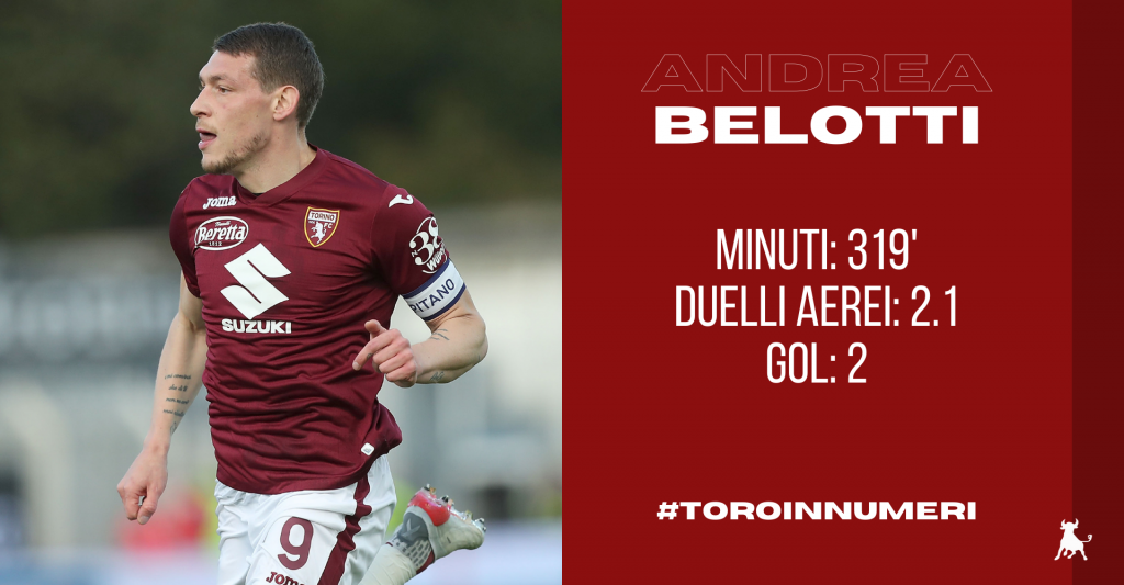 Copia di nome cognome