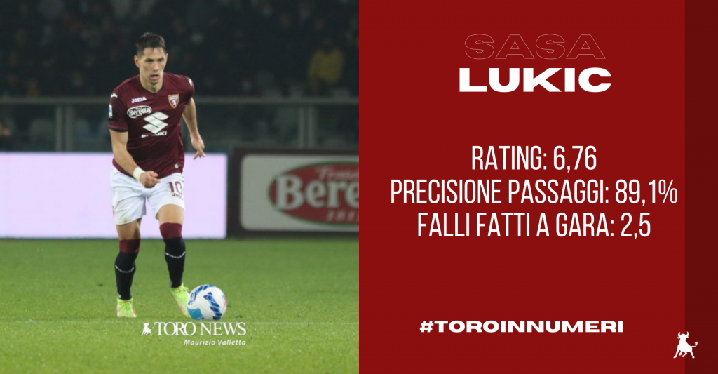 Lukic_Toro_in_numeri (2)