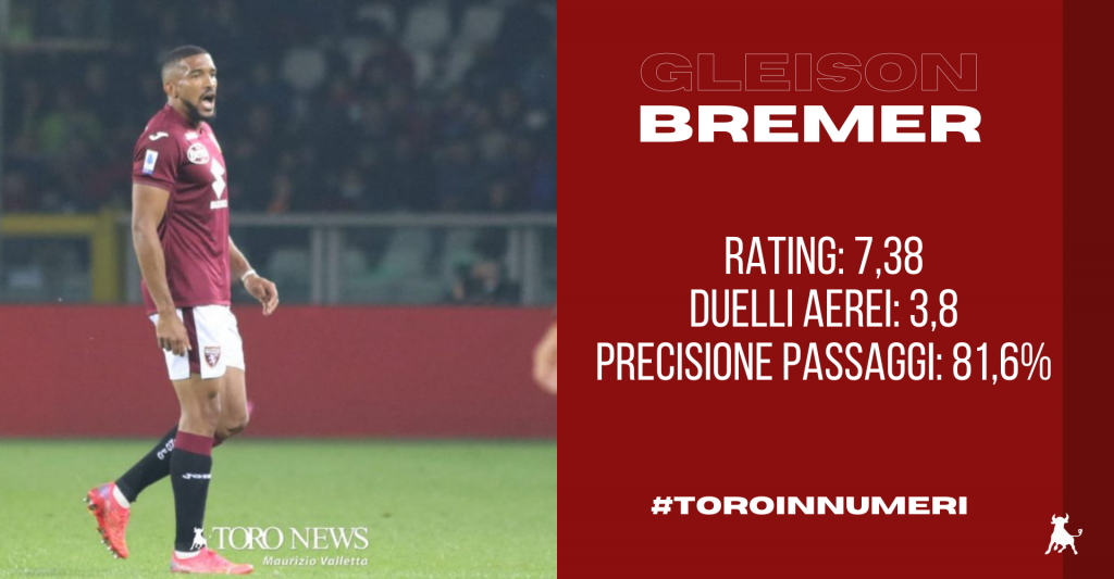 Bremer_Toro_in_numeri