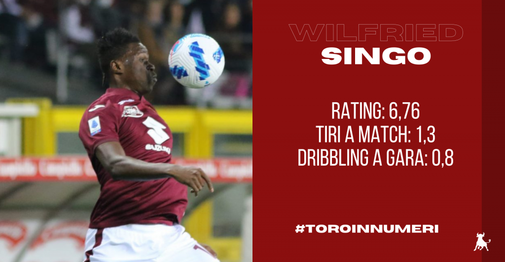 Singo_Toro_in_numeri