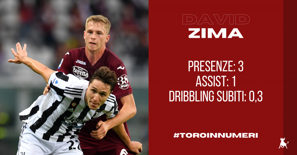 Copia di nome cognome