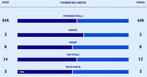 inter-torino
