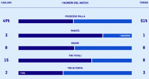 torino-cagliari