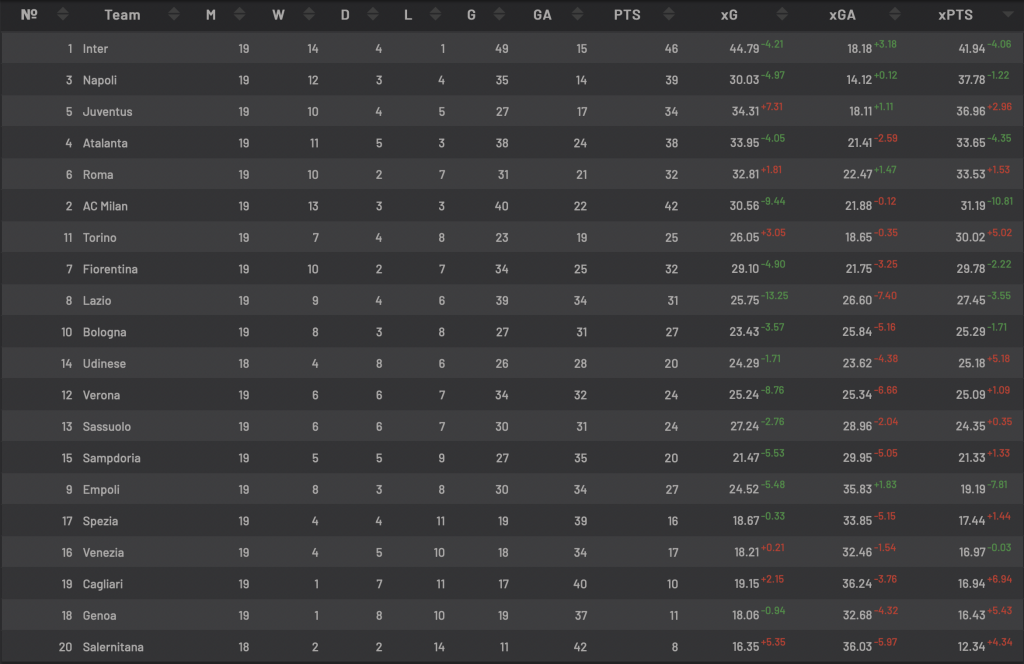 Schermata 2021-12-25 alle 02.36.22