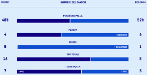 torino-bologna