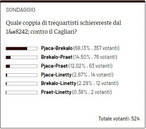 sondaggio trequartisti
