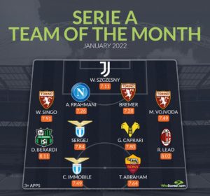 team of the month