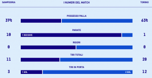 sampdoria-torino
