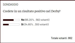 sondaggio derby