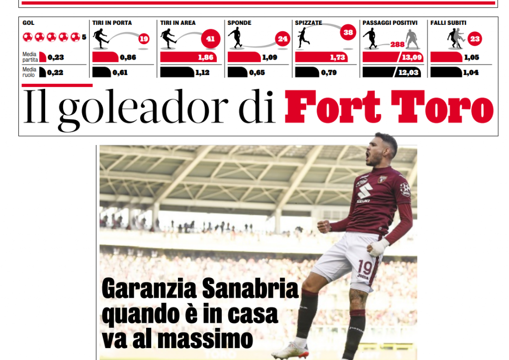 gazzetta 2