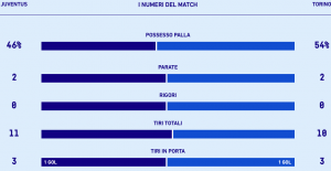 Juventus-Torino