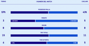 Torino-Cagliari