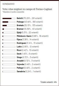 tn award torino-cagliari