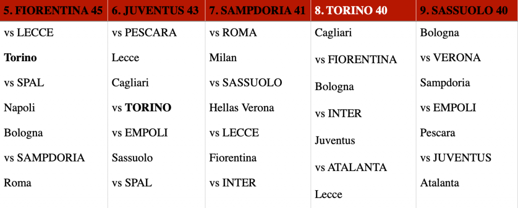 Schermata 2022-04-11 alle 16.35.46