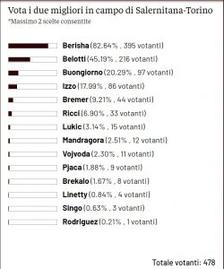 tn award salernitana