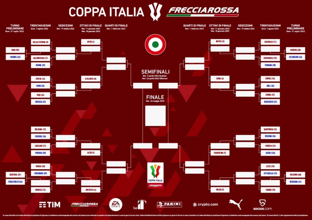 tabellone coppa italia
