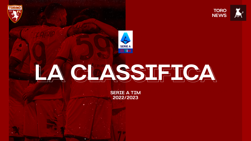 Copertina classifica Serie A 2022/2023