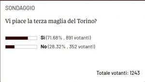 sondaggio terza maglia