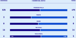 Cremonese-Torino