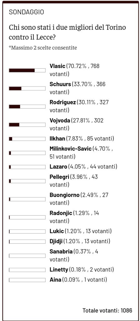 sondaggio
