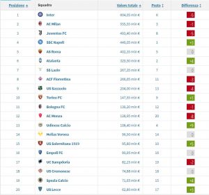 valore di mercato