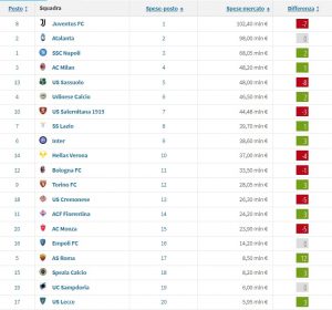 spese mercato