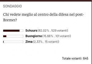sondaggio post bremer