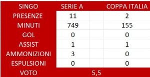 Pagella singo