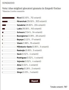 tn award empoli
