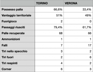 torino-verona