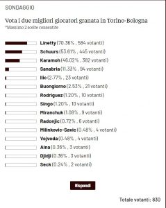 tn award bologna