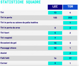 lecce-torino