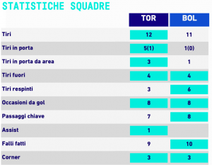 torino-bologna