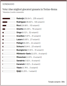 sondaggio