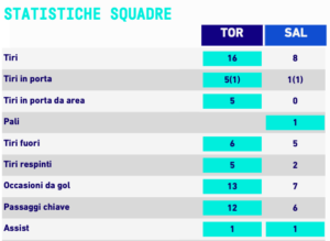 Torino-salernitana