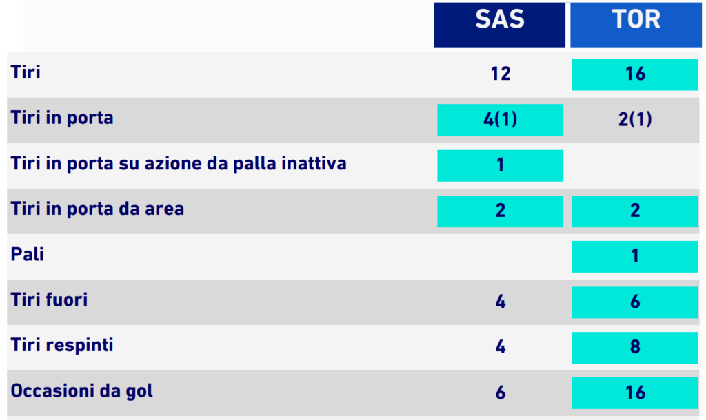 sassuolo-torino