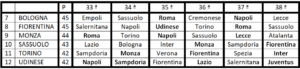 Tabella classifica