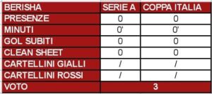 pagellone berisha
