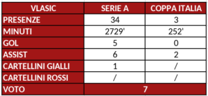 pagellone vlasic