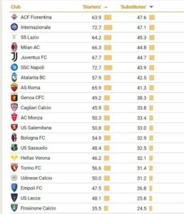 classifica 2
