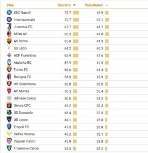 classifica 1