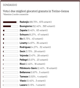 TN Award toro-genoa