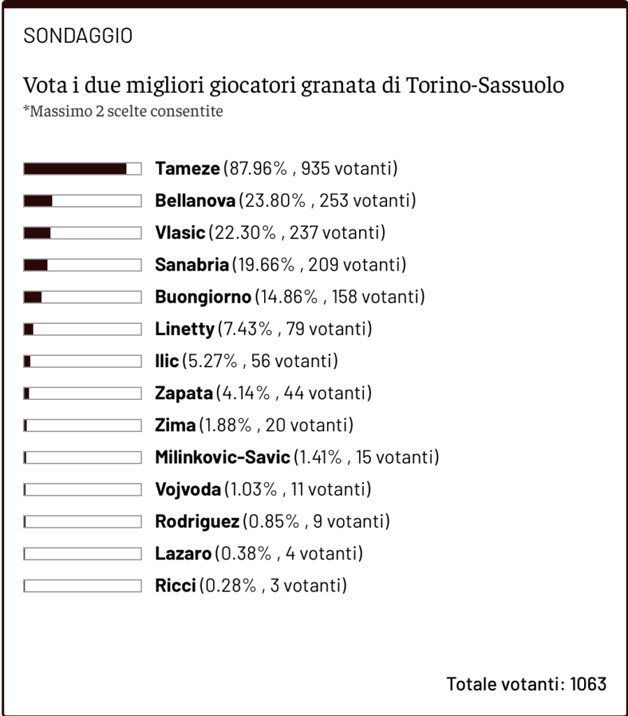Schermata 2023-11-08 alle 11.22.17