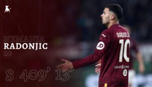 radonjic