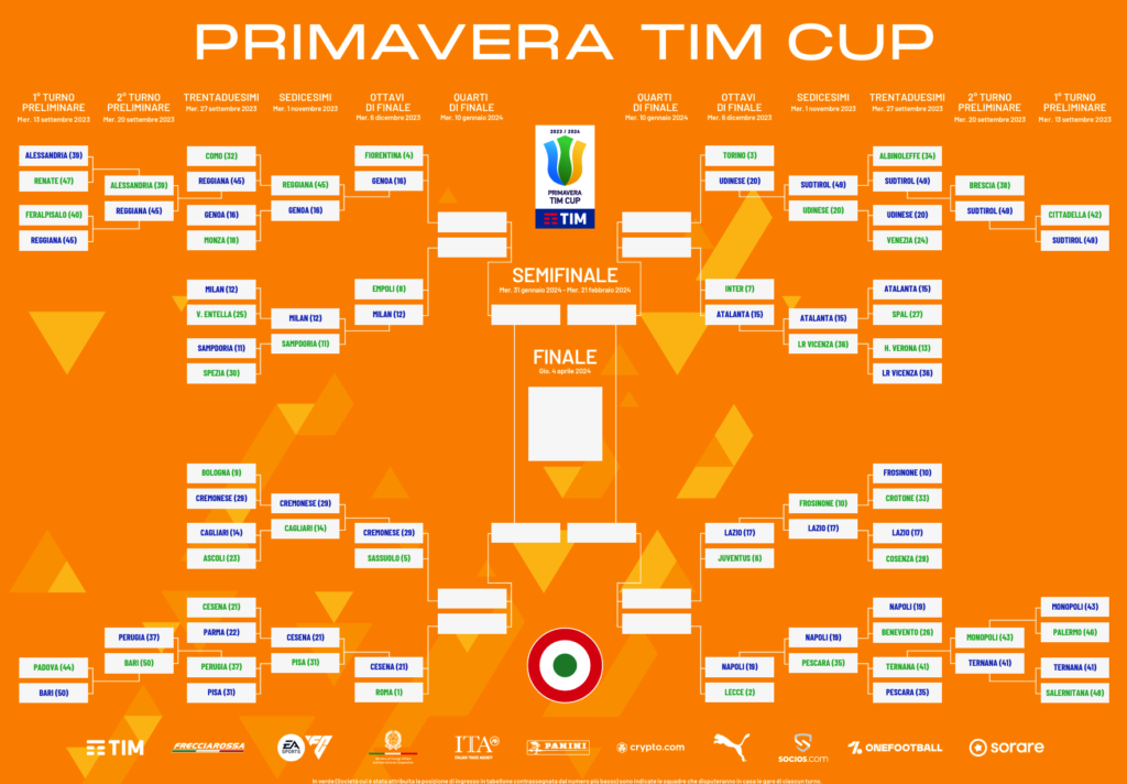Tabellone coppa italia primavera 2023/24