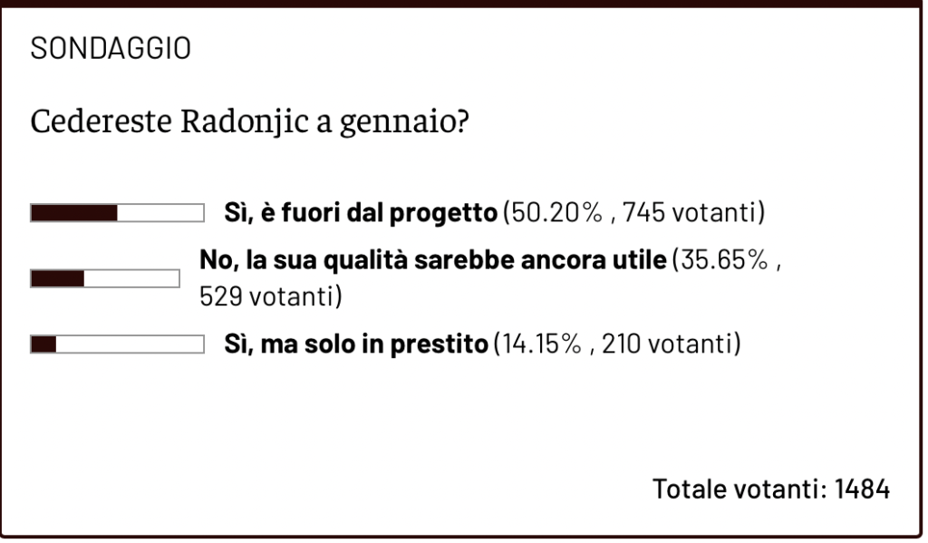 SONDAGGIO RADONJIC